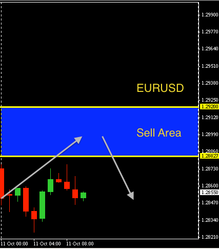 EURUSD