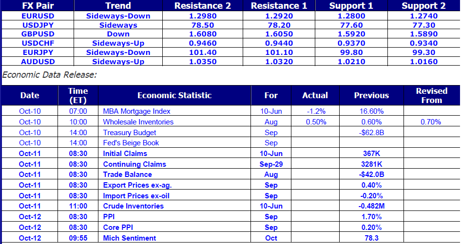 Market Commentary