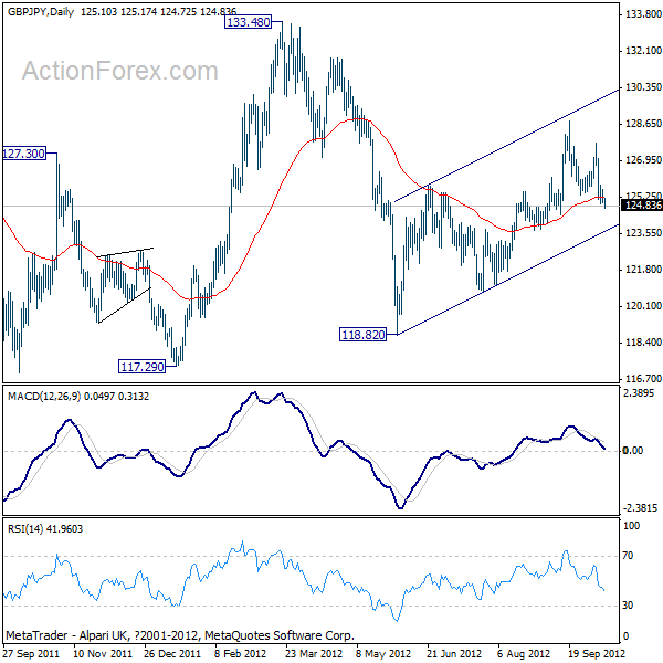 GBP/JPY