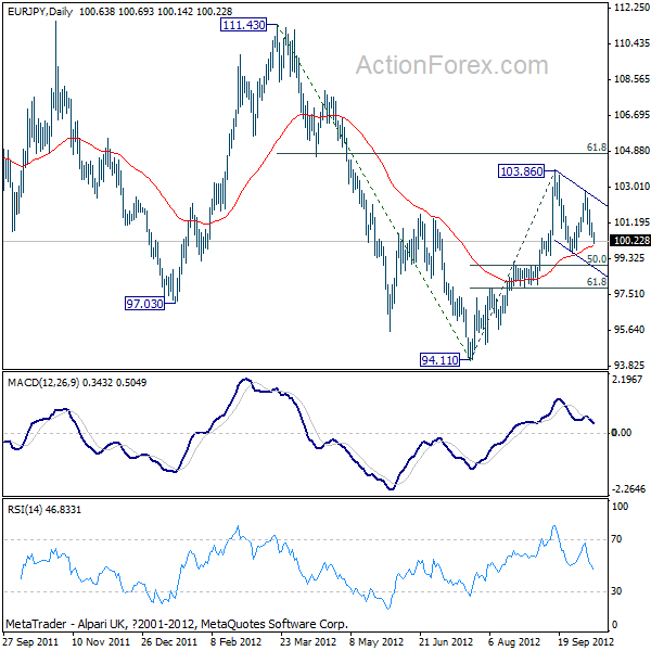 EUR/JPY