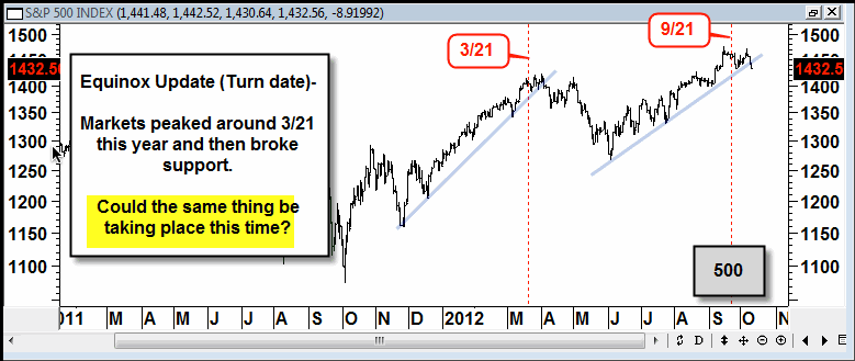 S&P 500