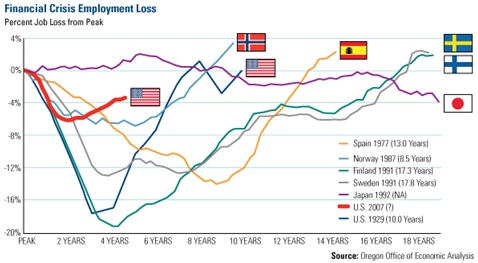 Unemployment-and-the-gold-price