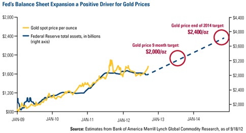 How-high-can-the-gold-price-go