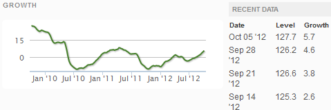 Z Weekly_Indexes