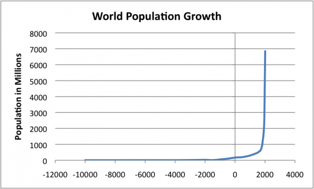 world-population-growth