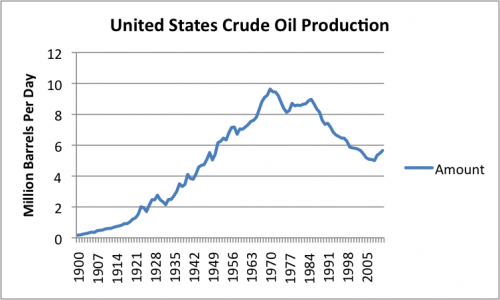 united-states-crude-oil-production