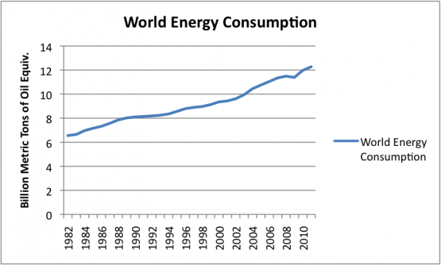 world-energy-consumption