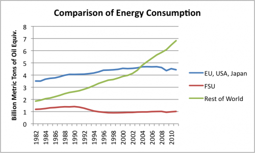 comparison-of-energy-consumption