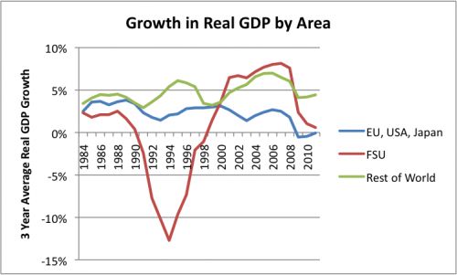 growth-in-real-gdp-by-area