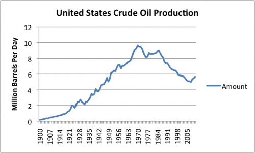 united-states-crude-oil-production 2