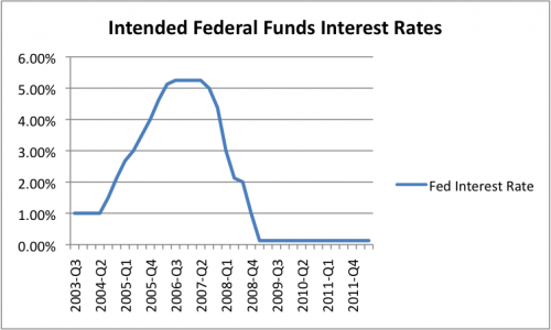 intended-federal-funds-interest-rates