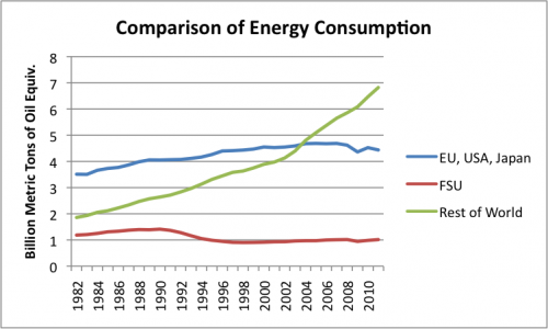 comparison-of-energy-consumption-