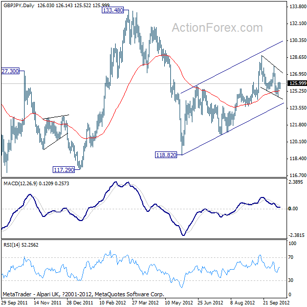 GBP/JPY