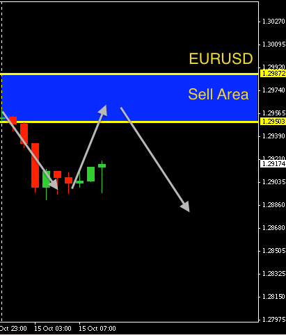 EURUSD