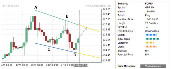 Dailyfx 1