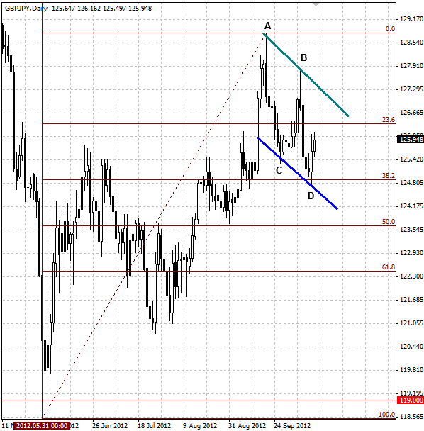 dailyfx 2