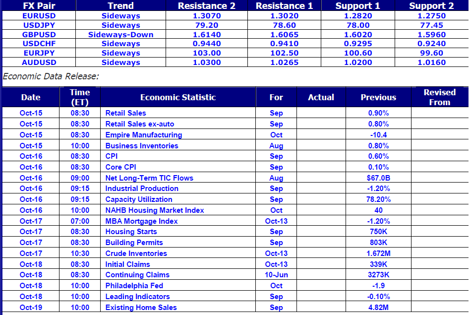 Market Commentary