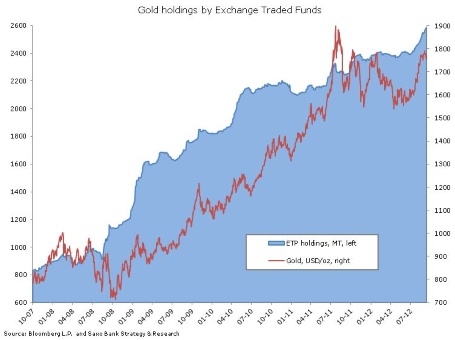 GOLD Holding