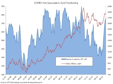 Comex Net