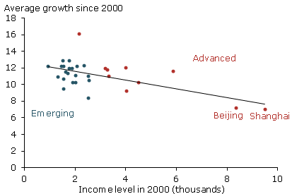 Chinas provinces