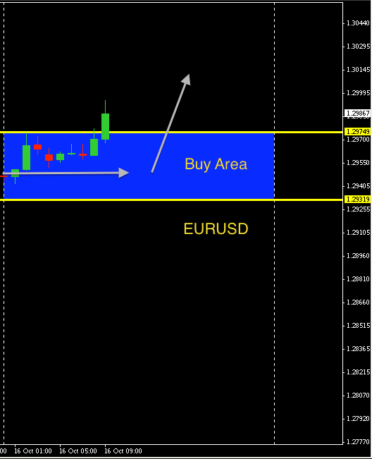 EURUSD