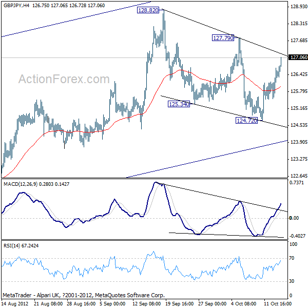 GBP/JPY H4