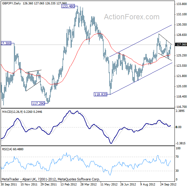 GBP/JPY