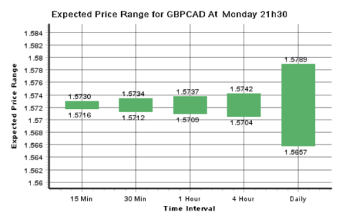 Dailyfx 2