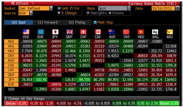 Cross Currency Table