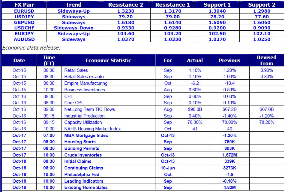 Market Commentary