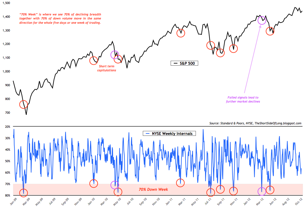 Market Breadth