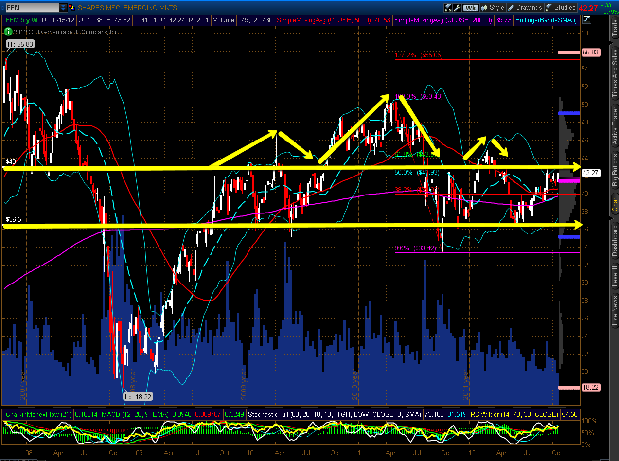 Chart 1