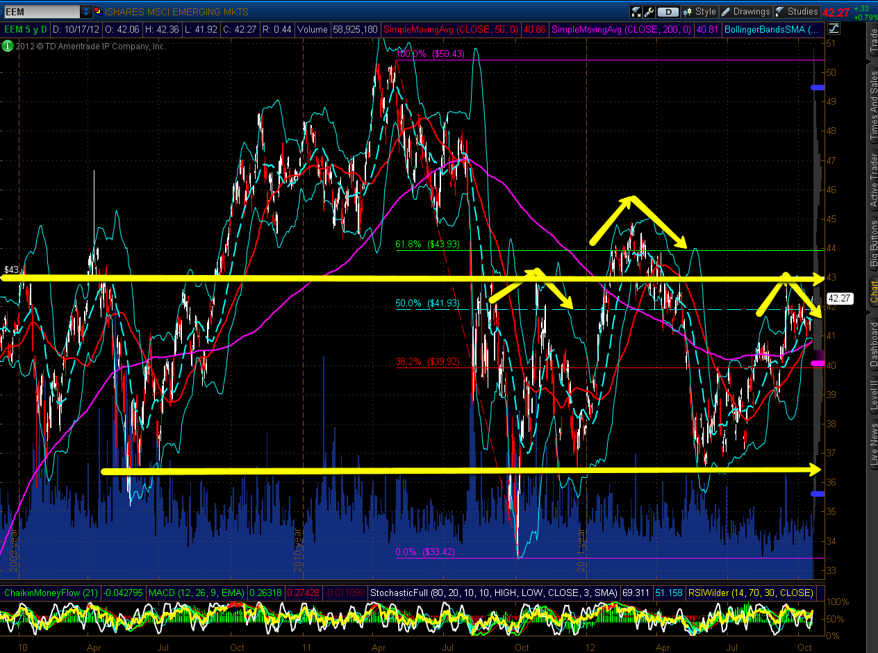 Chart 2