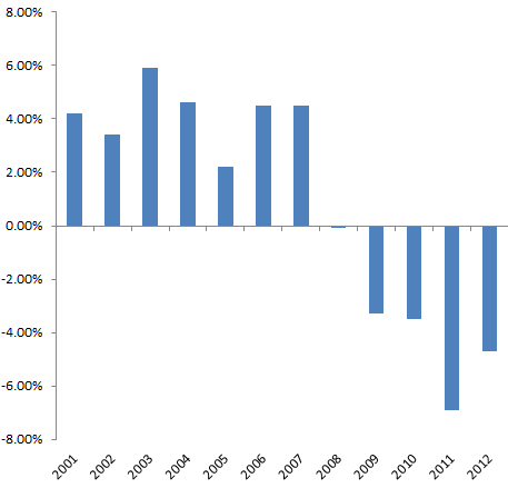 Greek GDP