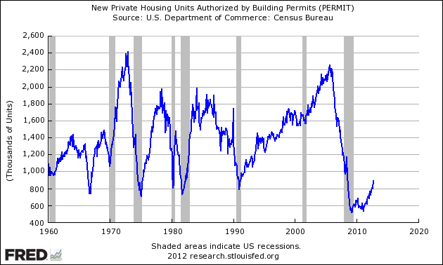 New Private Housing