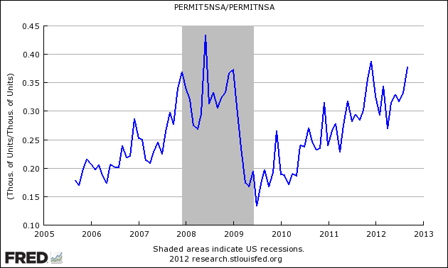 PERMITSNSA - PERMITNSA