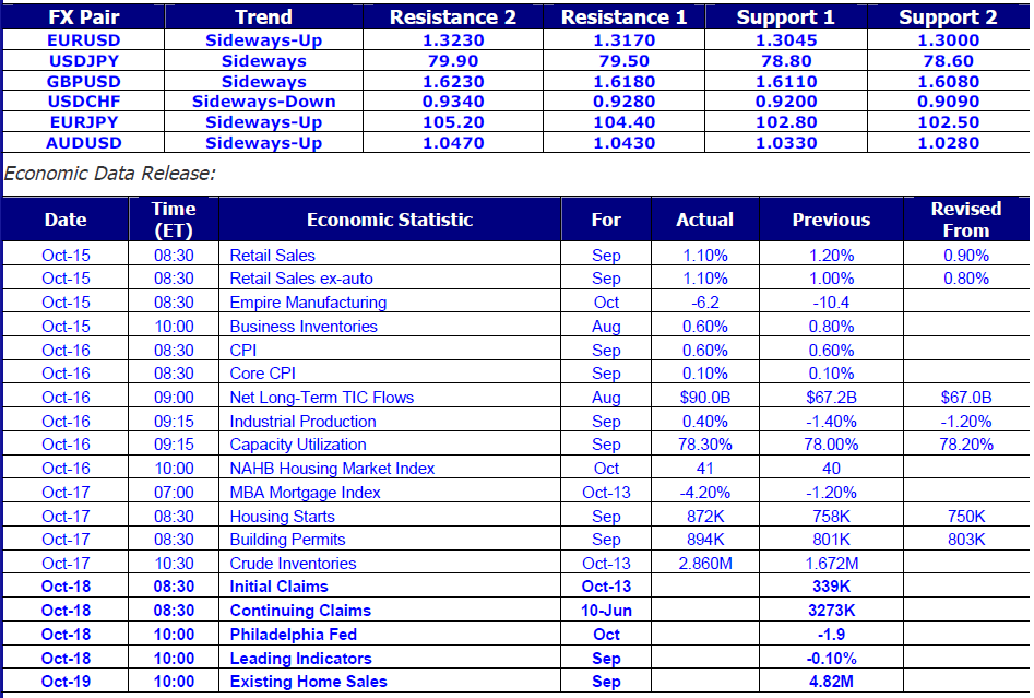 Market Commentary