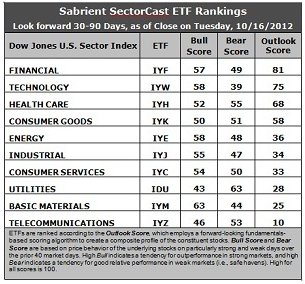 Sabrient Sector Cast