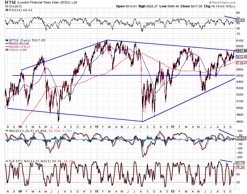 FTSE
