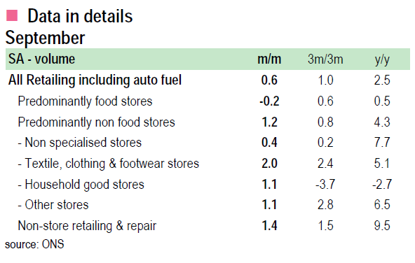 Data in details