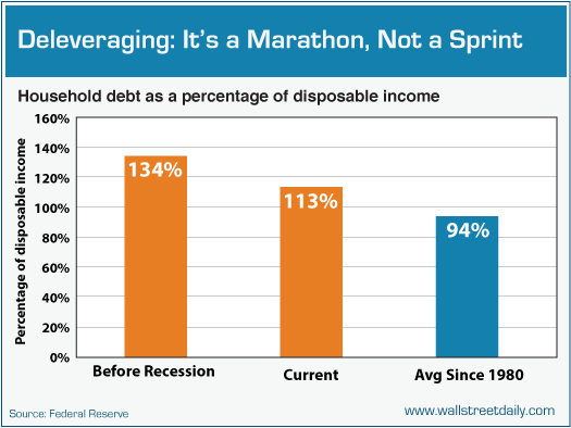 1012-Deleveraging