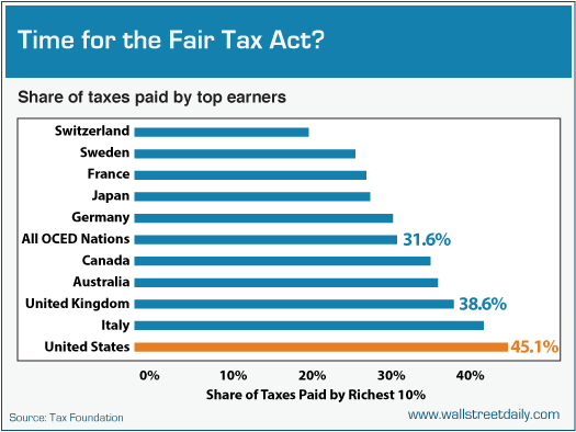 1012-FairTax Act