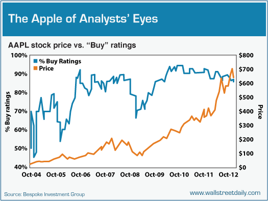 1012-Apple Analyst