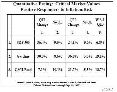 Critical Market Values