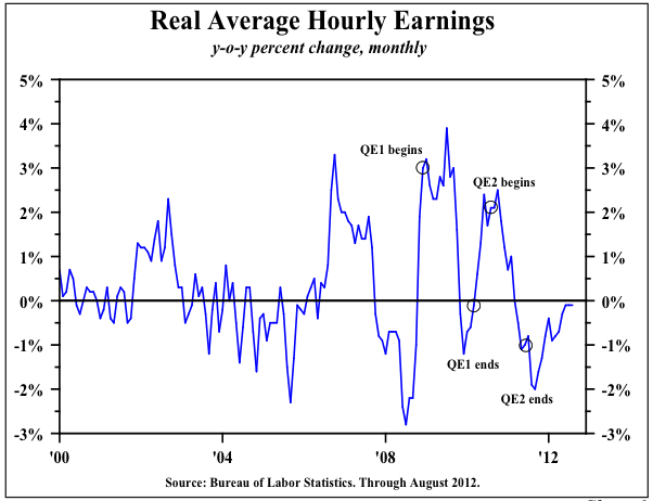 Hourly Earnings