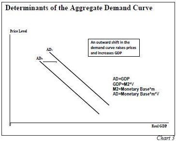 Determinants