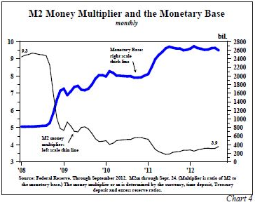 Monetary Base