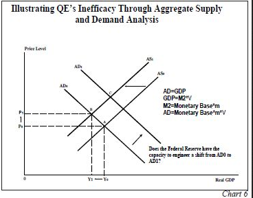 Supply And Demand