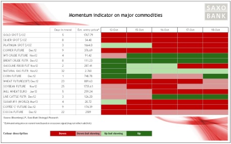 Momentum Indicator