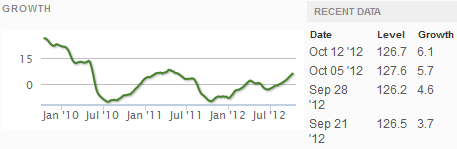 Z Weekly-Indexes